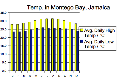 Jamaika Temp.